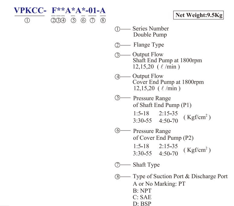 VPKCC-F20-20-A3-A1 KCL Hydraulic Vane Pump