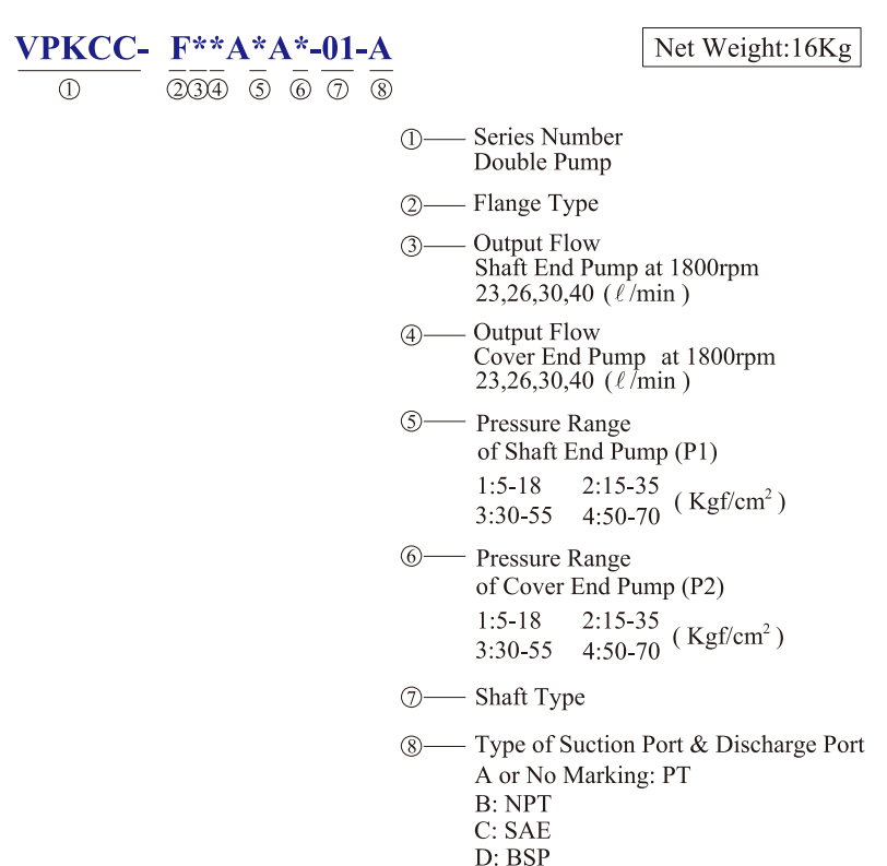 KCL Model Selection Hydraulic Double Pump VPKCC-F40-40-A4-A4 KCL Hydraulic Vane Pump