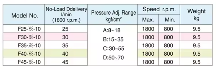 VPE-F45-C-10 LCH Hydraulic Vane Pump 