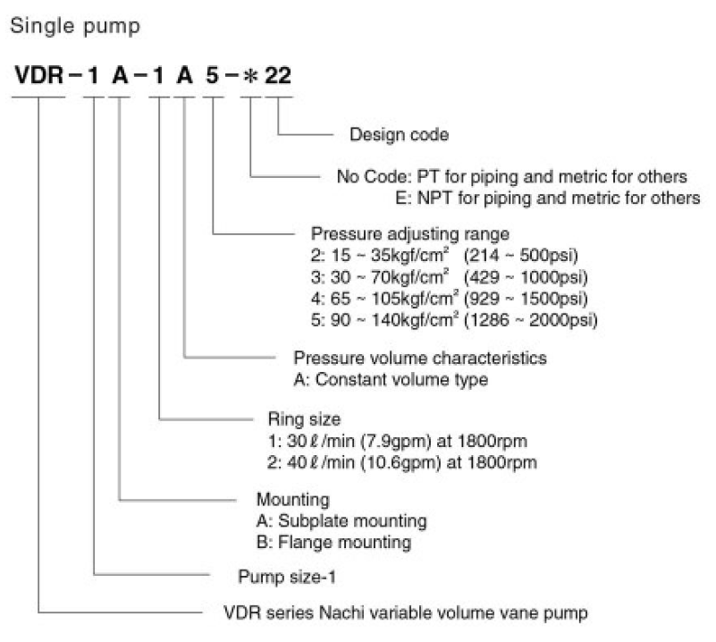 VDR-1A-1A4-20 Nachi Hydraulic Vane Pump 