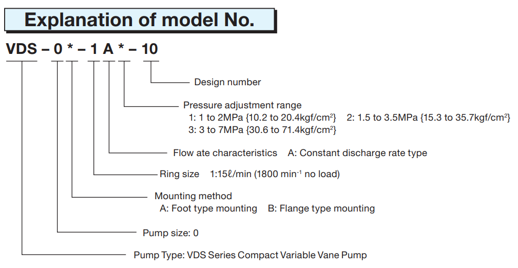 Nachi VDS Model Selection VDC-1A-1A2-20 Nachi Hydraulic Vane Pump
